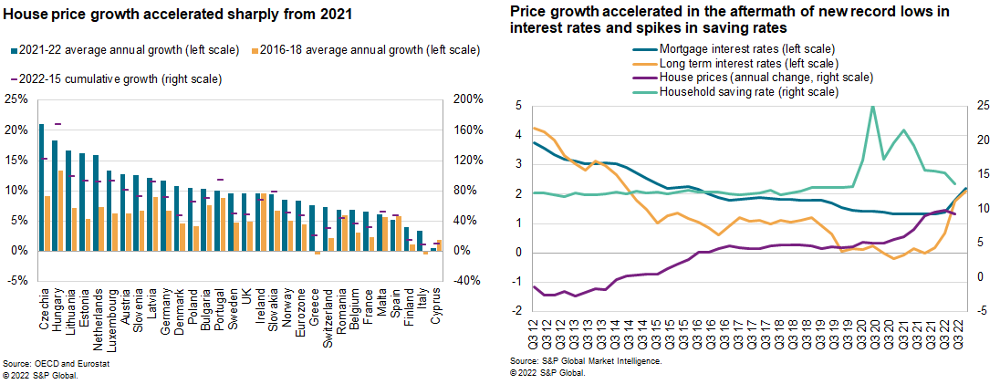 Chart: The State of Renting in Europe