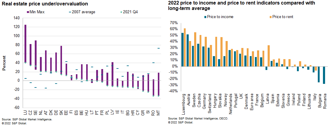 Chart: The State of Renting in Europe