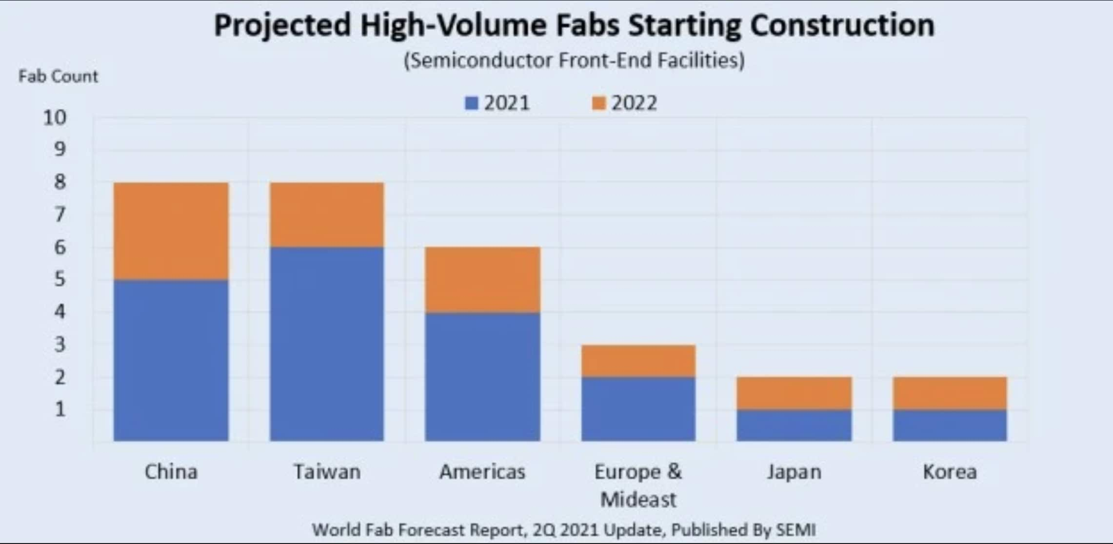 Understanding The Current Global Semiconductor Shortage Preparing For