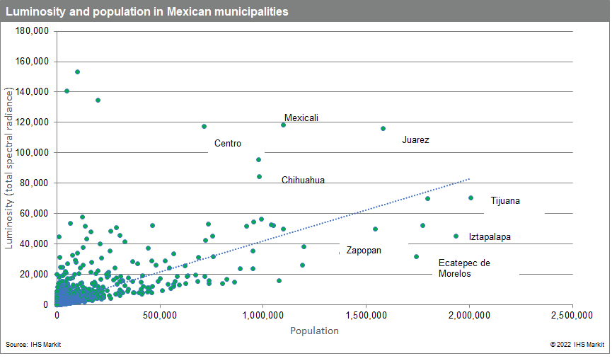 luminocity by population mexico data