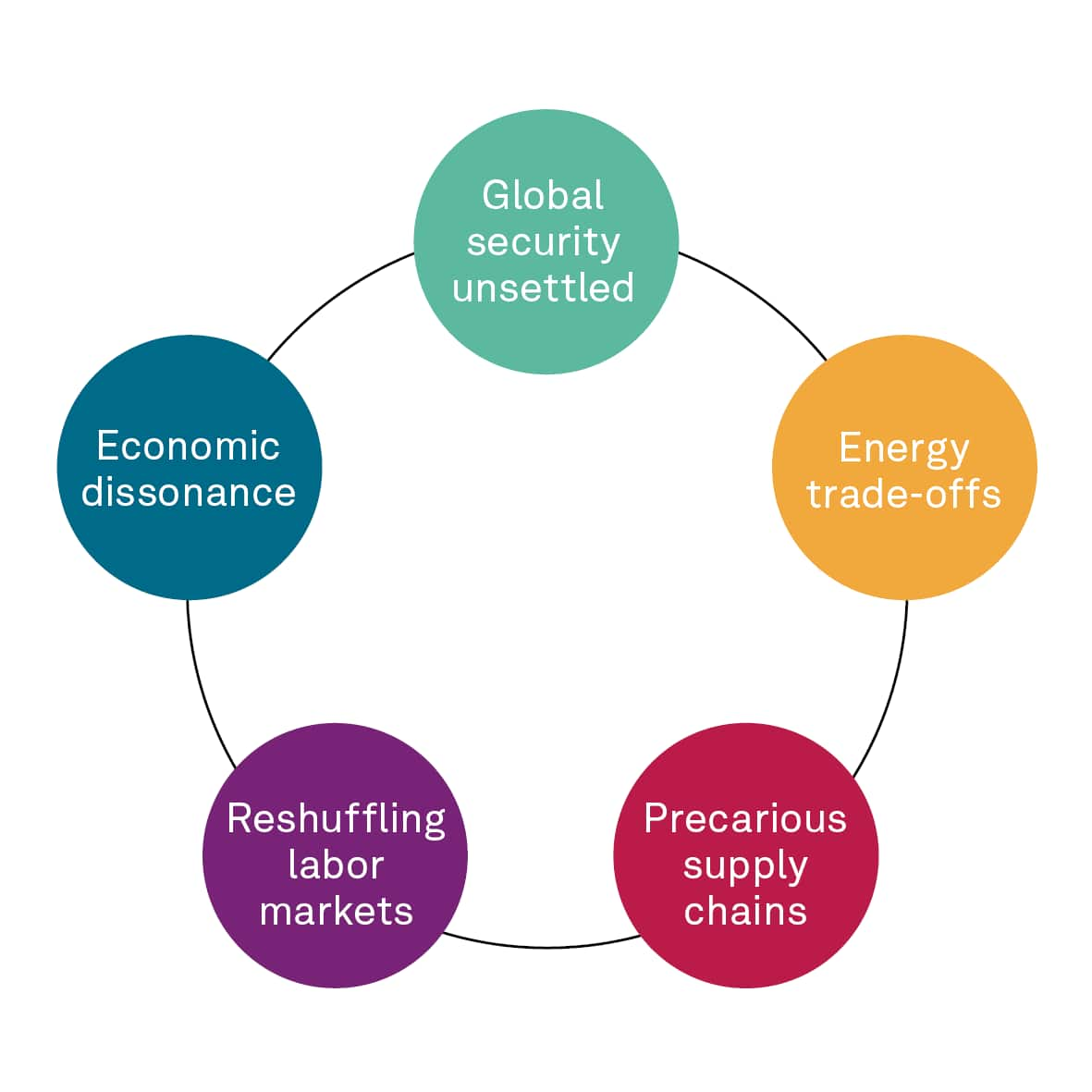 A world rebalancing S&P Global