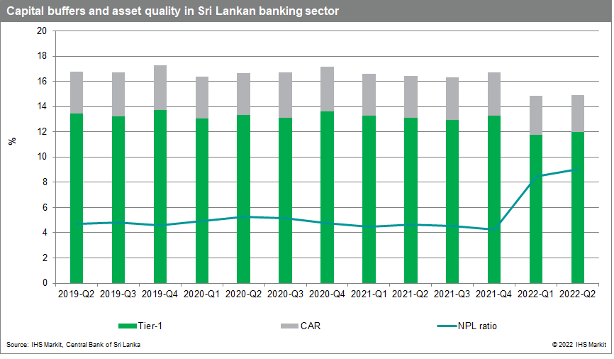 Sri Lanka capital injections data