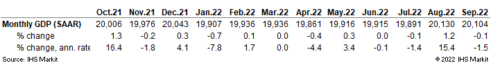 US GDP