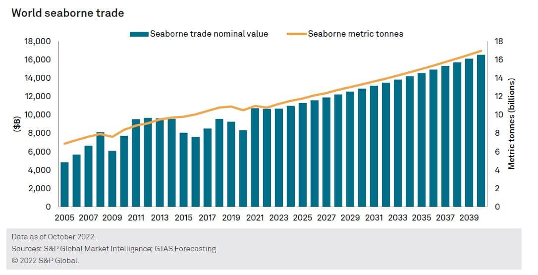 Global Trade Outlook And Statistics 2024 - Reeva Mirabelle