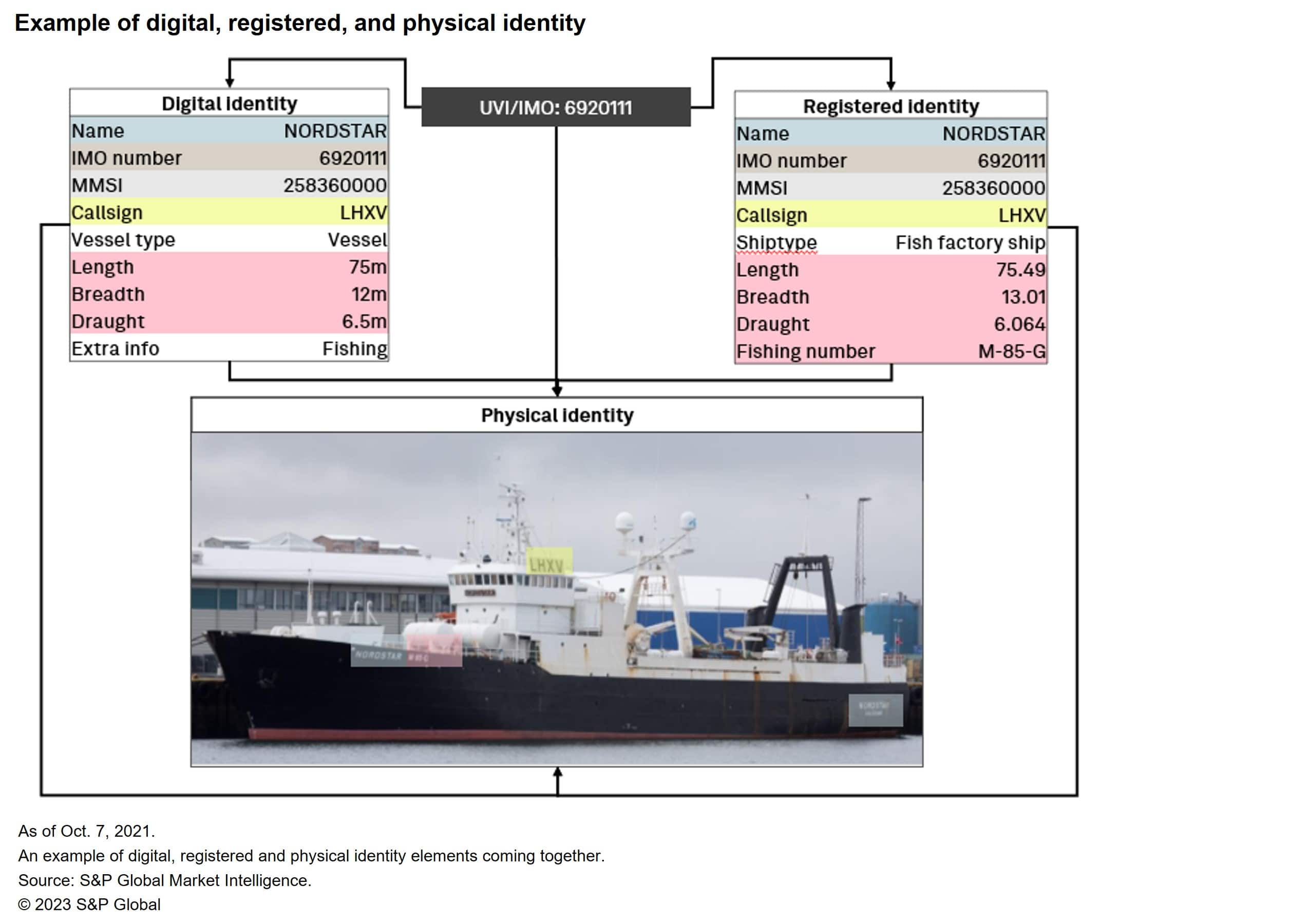 MARITIME STATE OF PLAY REPORT: EVOLUTION OF DECEPTIVE SHIPPING