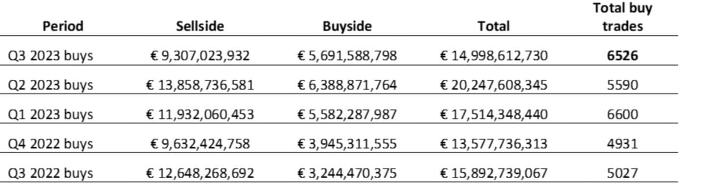 S&P Global, European Loan Volume Survey: Q3 2023 | S&P Global