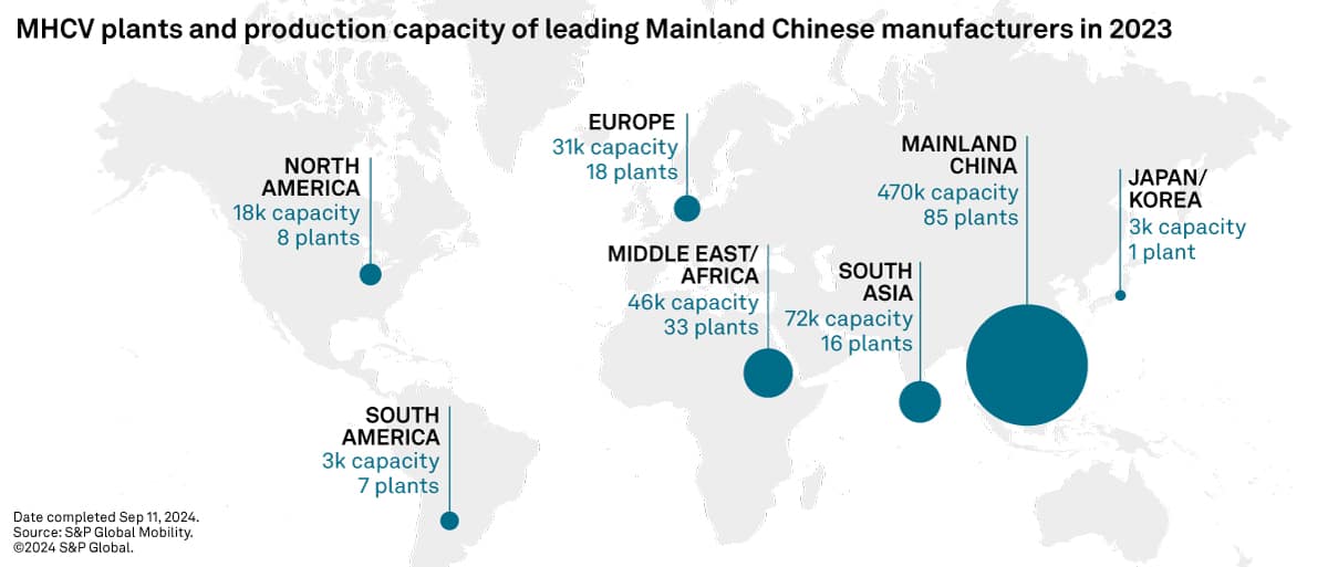 Chinese Commercial Vehicle Production Plants 