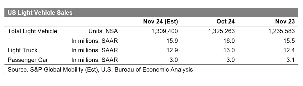 US Car Sales November 2024