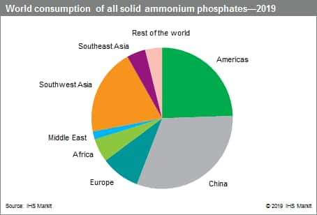 Ammonium Phosphates - Chemical Economics Handbook (CEH) | S&P Global