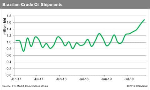 Brazil Crude Oil Shipments