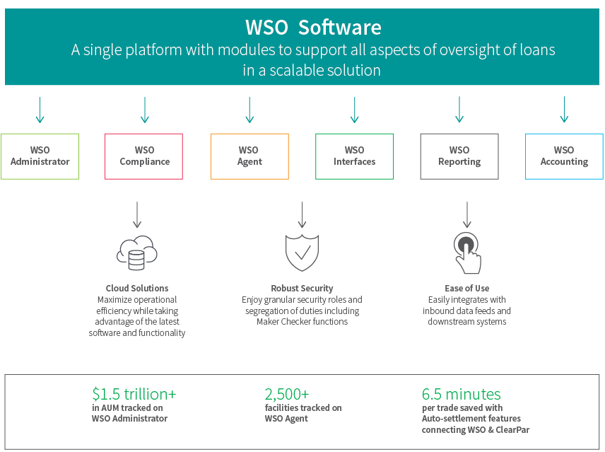 life science investment banking wso