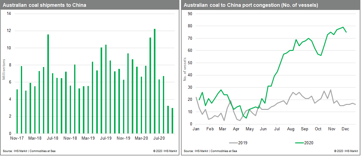 Australia coal shipments to china and the port congestion