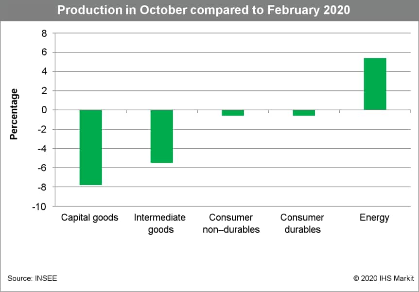 Chart, waterfall chart Description automatically generated