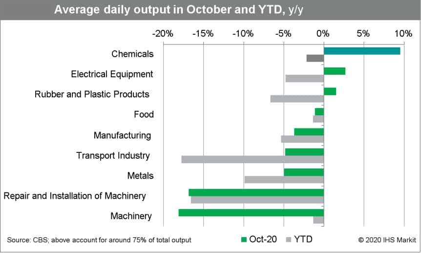 Chart, bar chart Description automatically generated