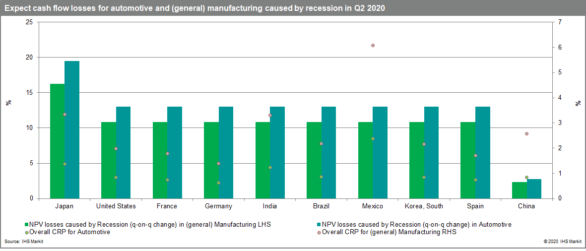 CRP for accurate automotive and manufacturing valuation. 