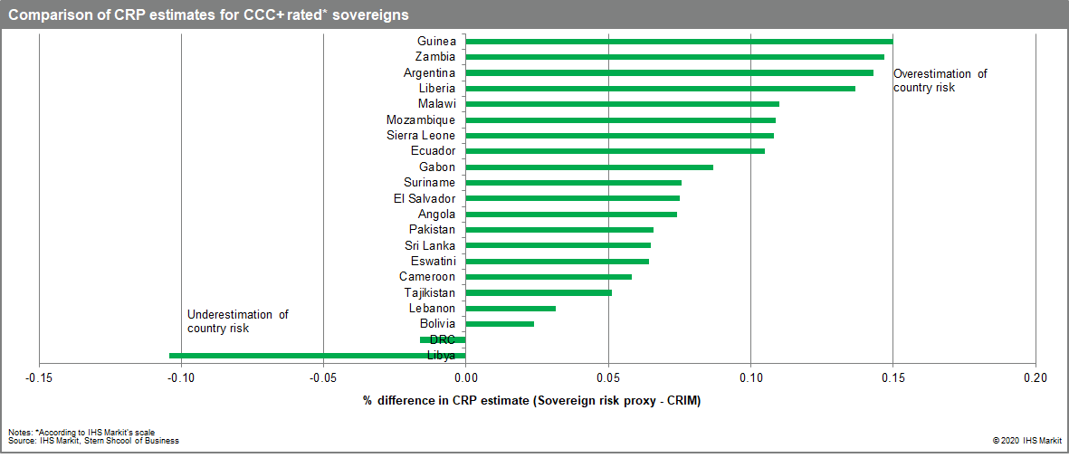 better sovereign ratings take into account risks that impact project cash flows, such as criminal violence, strikes and protests, and state contract alteration.