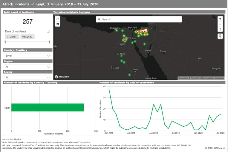 Egypt incident data 