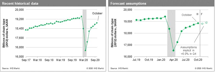 US GDP October 2020