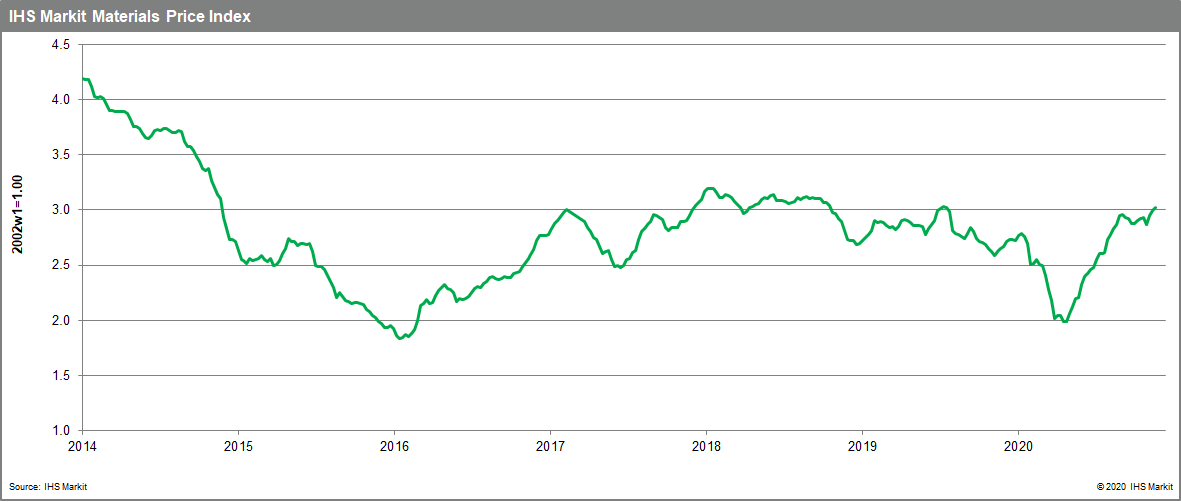 MPI commodities increase 