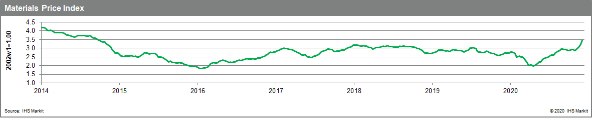 MPI for December 12 - largest commodity price jump