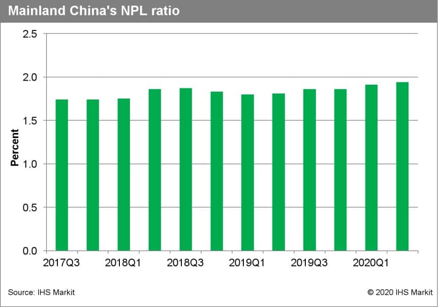 Mainland China NPL ratio 