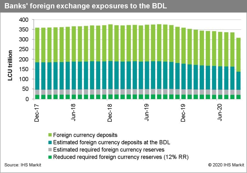 bank FOREX exposures BDL