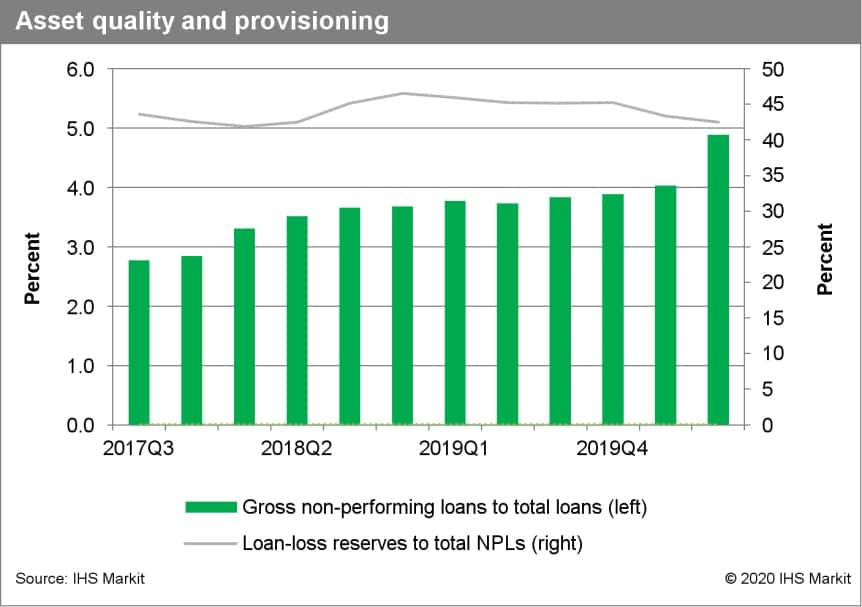 asset quality and provisioning South Africa