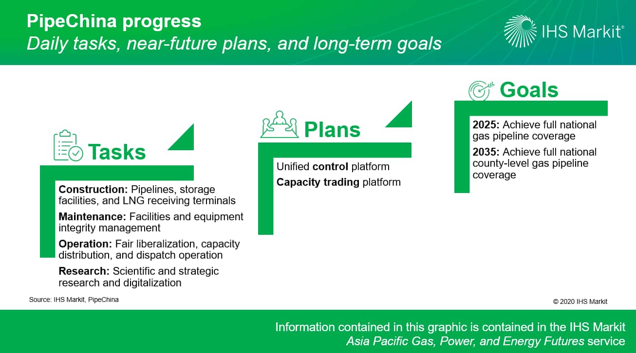 PipeChina progress - daily tasks, near-future plans, and long-term goals
