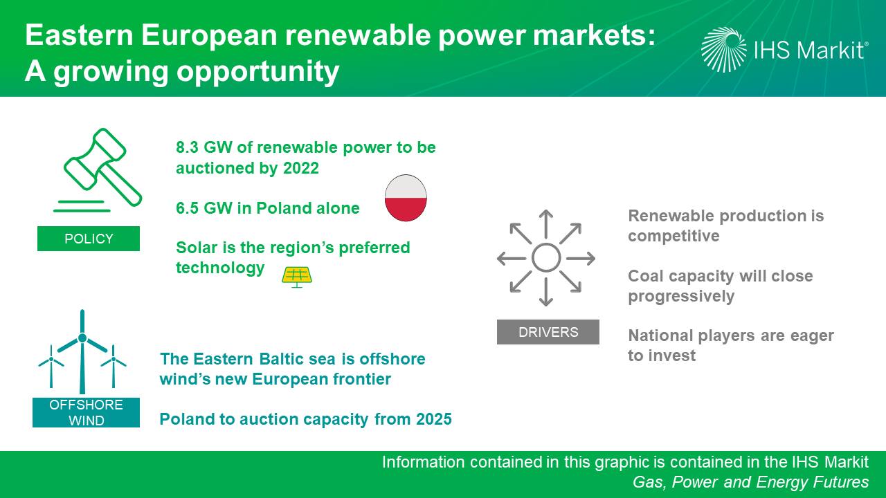 Eastern European renewable power markets - A growing opportunity