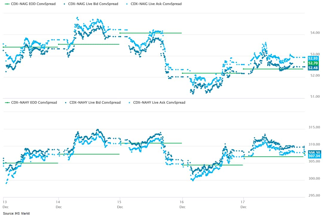 Breaking Down Topline Sales Data by the Baskets 2019