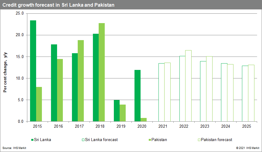 Sri Lanka credit forecast