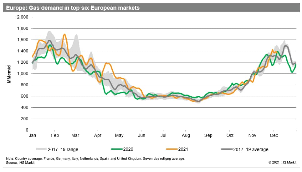 Caught in the middle European gas in 2022 IHS Markit