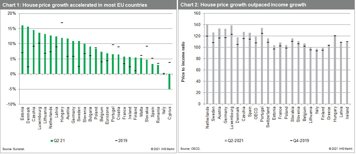 Housing prices in Europe. Real estate market Eurozone