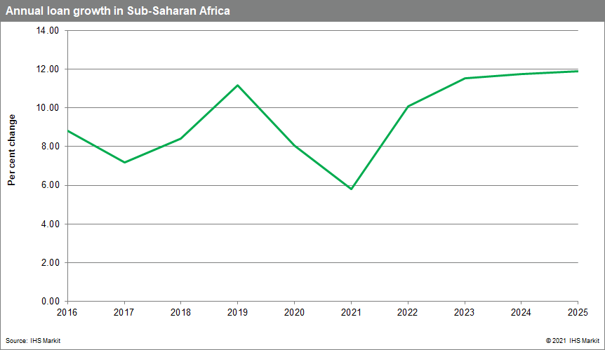 Low growth rate for SSA