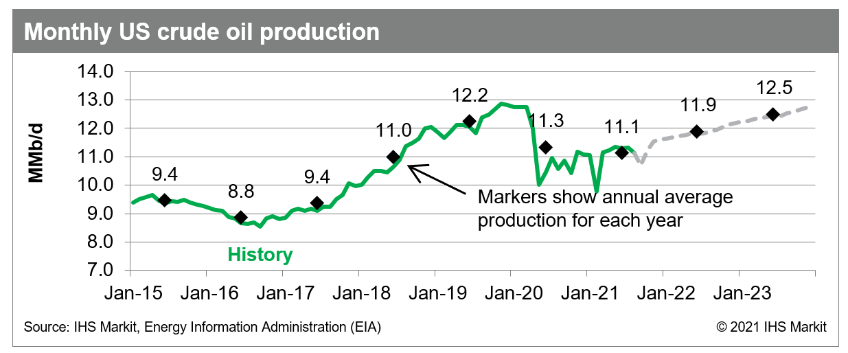 Monthly US crude oil production