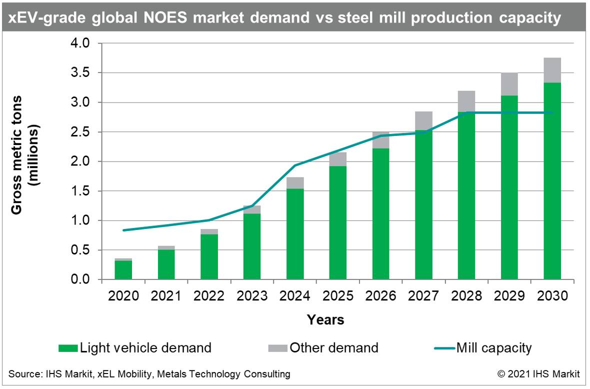 Global Steel Suppliers & Manufacturers