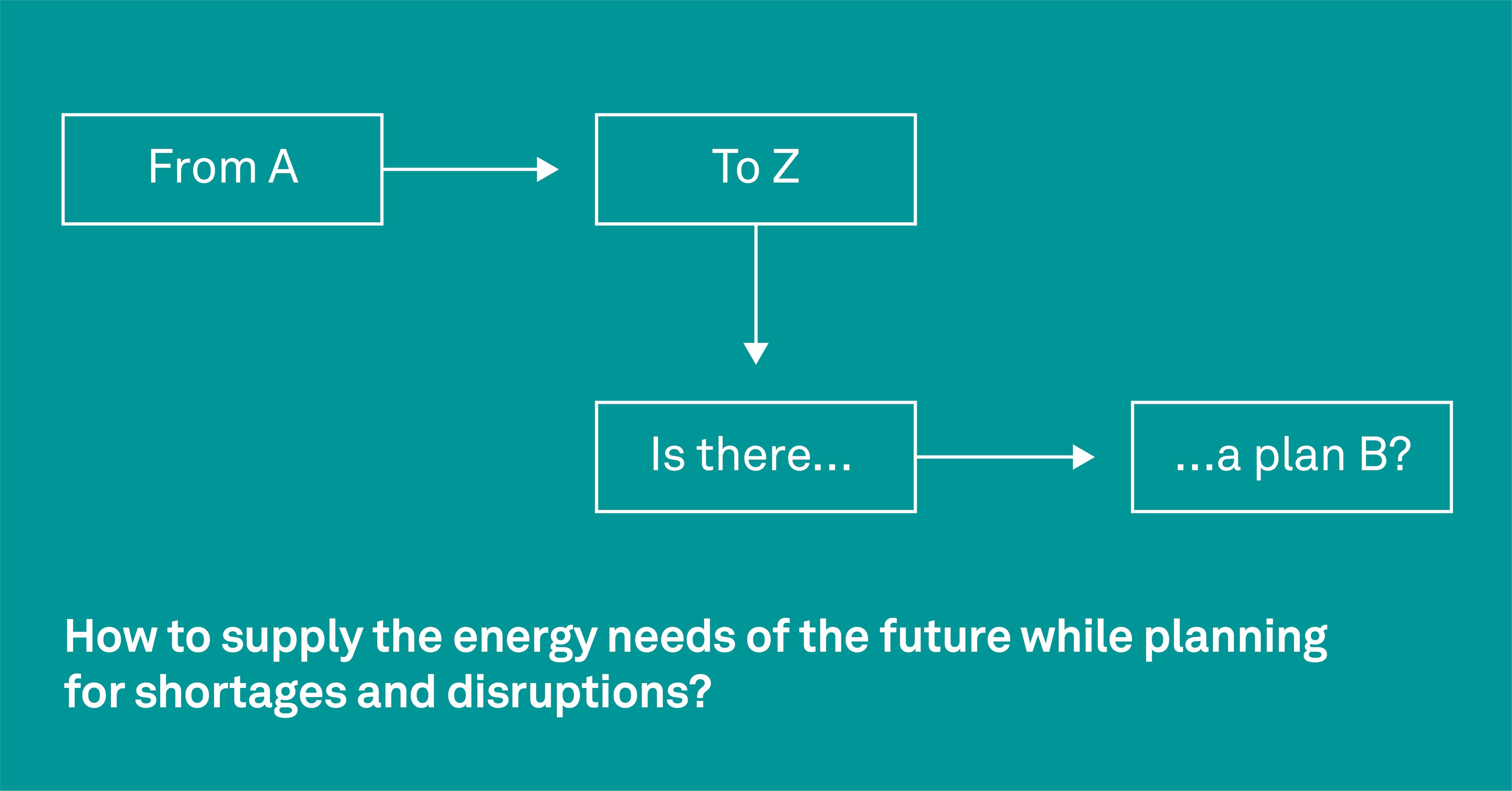 Supply Chains, Commodity Markets and Energy Transition CERAWeek