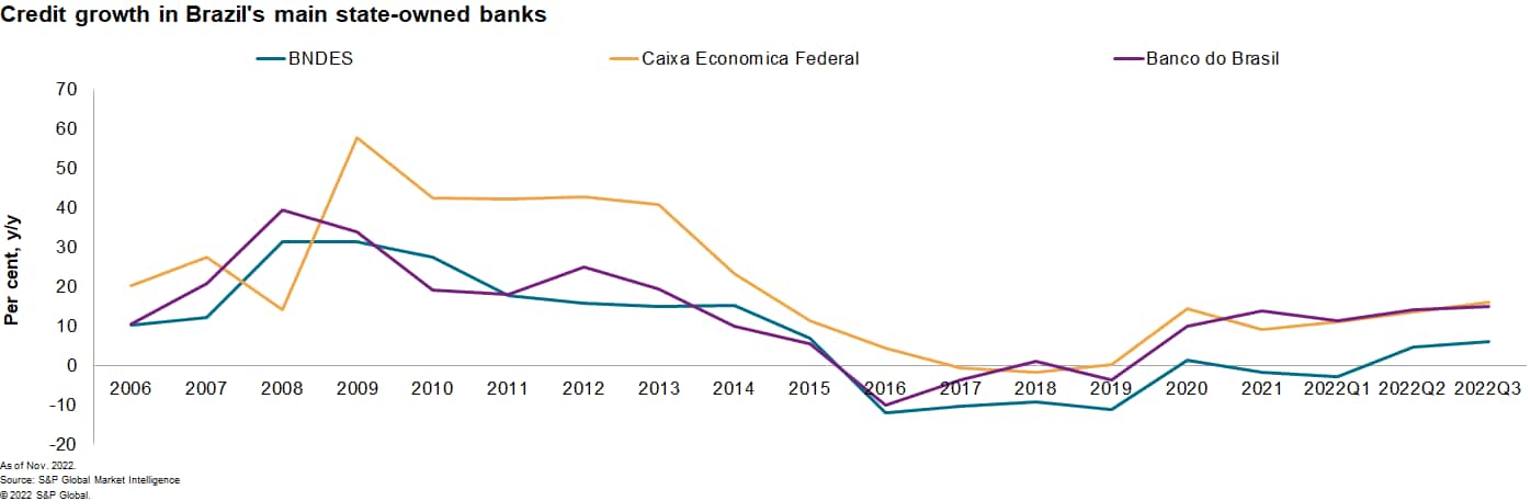 Brazil credit risk data