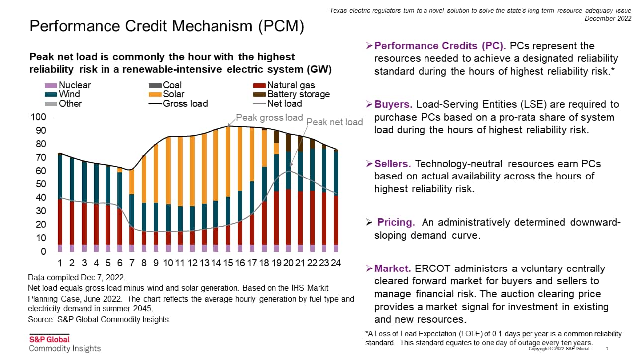 Performance Credit Mechanism (PCM)