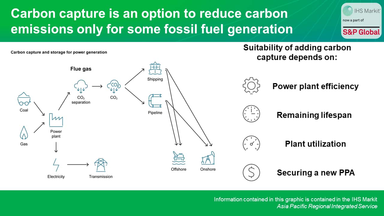 Carbon capture is an option to reduce carbon emissions only for some fossil fuel generation