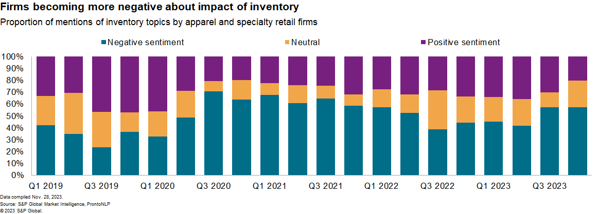 Apparel Industry Statistics (2014–2027) [Jan 2024 Update]