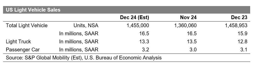 US Auto Sales December 2024